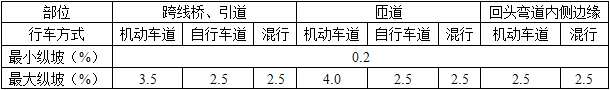 城乡规划相关知识,专项练习,城乡规划师《城乡规划相关知识》预测