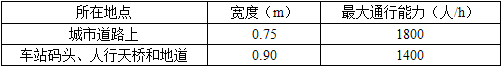 城乡规划相关知识,章节练习,基础复习,城乡规划相关知识预测