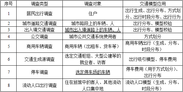 城乡规划相关知识,章节练习,城乡规划相关知识提分