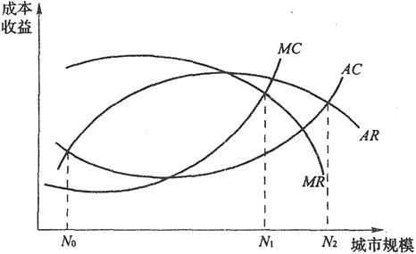 城乡规划相关知识,章节练习,基础复习,城乡规划相关知识高分