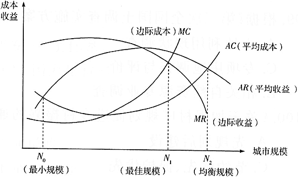 城乡规划相关知识,专项练习,城乡规划师《城乡规划相关知识》高分通关 城乡规划相关知识,专项练习,城乡规划师《城乡规划相关知识》高分通关