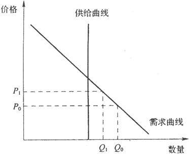 城乡规划相关知识,黑钻押题,2022年城乡规划师《城乡规划相关知识》黑钻押题2