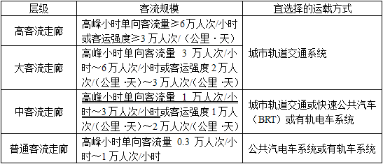 城乡规划相关知识,专项练习,城乡规划师《城乡规划相关知识》深度自测