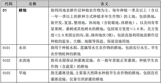 城乡规划相关知识,历年真题,2022年注册城市规划师《城市规划相关知识》真题