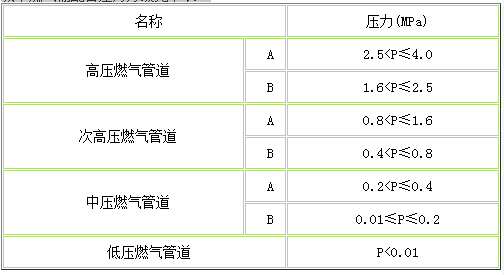 城乡规划相关知识,点睛提分卷,2021年《城乡规划相关知识》点睛提分卷2