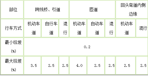 城乡规划相关知识,点睛提分卷,2021年《城乡规划相关知识》点睛提分卷3