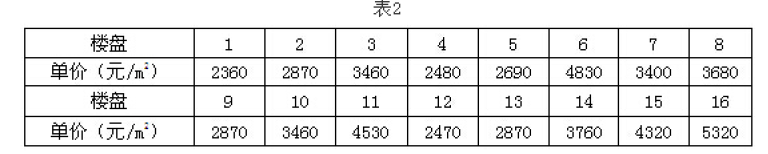 基本制度法规政策含相关知识,历年真题,《房地产基本制度与政策（含相关知识）》真题精选7