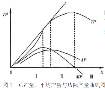 基本制度法规政策含相关知识,章节练习,房地产制度法规政策真题