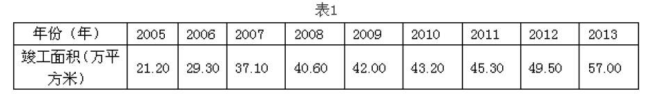 基本制度法规政策含相关知识,历年真题,《房地产基本制度与政策（含相关知识）》真题精选4