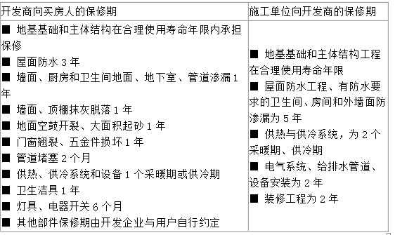 基本制度法规政策含相关知识,章节练习,基础练习,房地产开发经营管理制度与政策