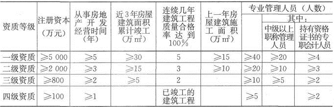 基本制度法规政策含相关知识,章节练习,基础复习,章节基础