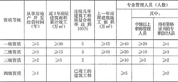 基本制度法规政策含相关知识,章节练习,基础复习,章节基础