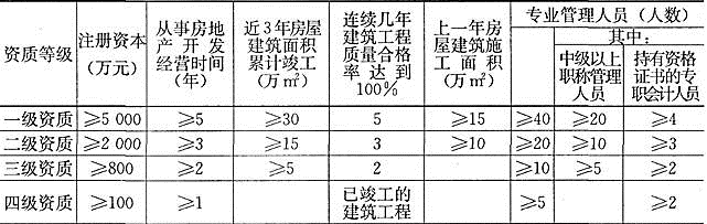 基本制度法规政策含相关知识,章节练习,房地产制度法规政策相关知识