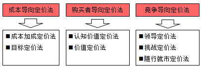 开发经营与管理,点睛提分卷,2021年《房地产开发经营与管理》点睛提分卷1