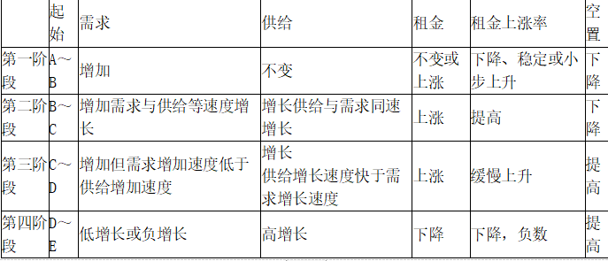 开发经营与管理,点睛提分卷,2021年《房地产开发经营与管理》点睛提分卷1