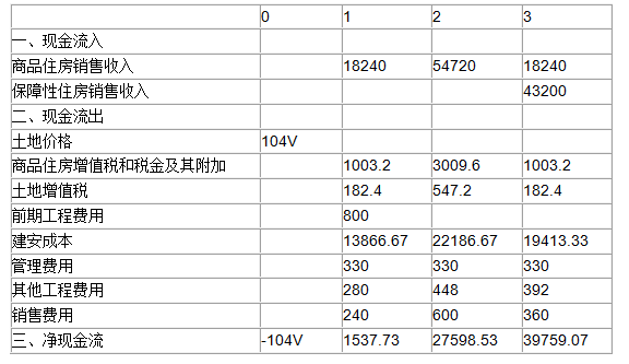 开发经营与管理,点睛提分卷,2021年《房地产开发经营与管理》点睛提分卷1