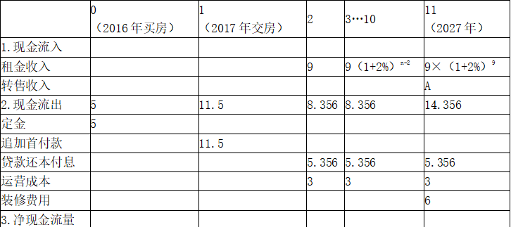 开发经营与管理,点睛提分卷,2021年《房地产开发经营与管理》点睛提分卷2