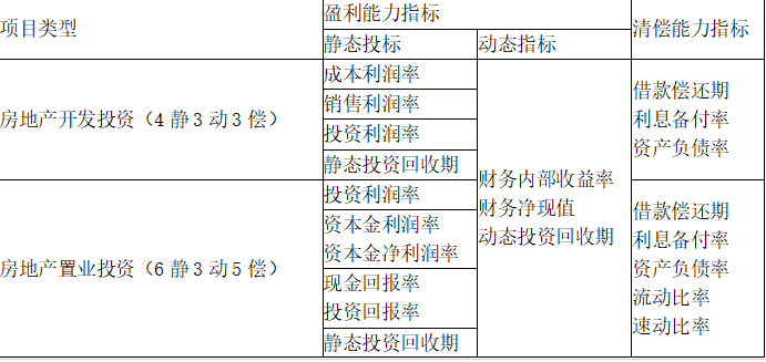 开发经营与管理,点睛提分卷,2021年《房地产开发经营与管理》点睛提分卷2