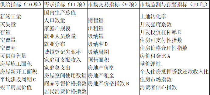 开发经营与管理,点睛提分卷,2021年《房地产开发经营与管理》点睛提分卷2