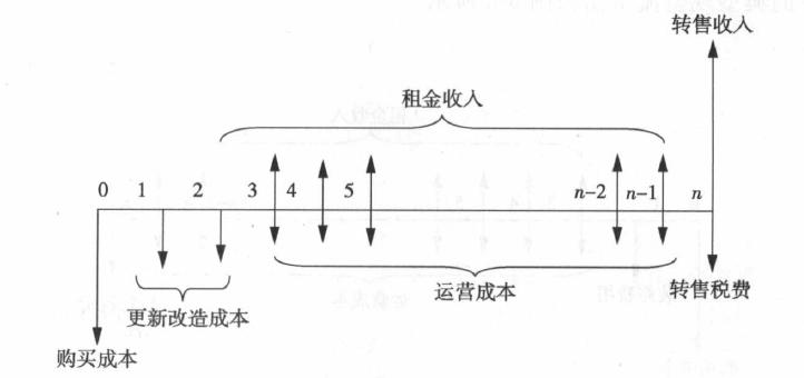 开发经营与管理,点睛提分卷,2021年《房地产开发经营与管理》点睛提分卷2