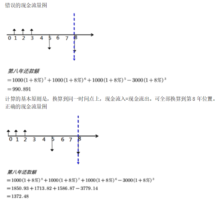 开发经营与管理,点睛提分卷,2021年《房地产开发经营与管理》点睛提分卷2