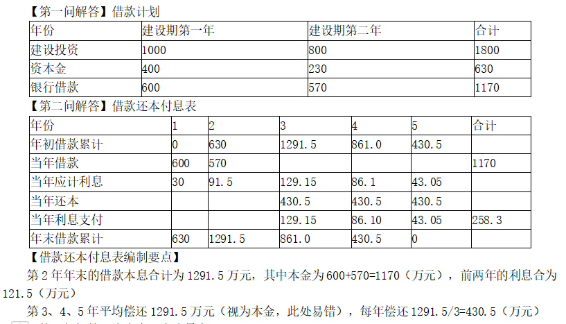 开发经营与管理,深度自测卷,2021年《房地产开发经营与管理》深度自测卷1