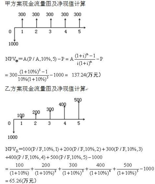 开发经营与管理,深度自测卷,2021年《房地产开发经营与管理》深度自测卷1