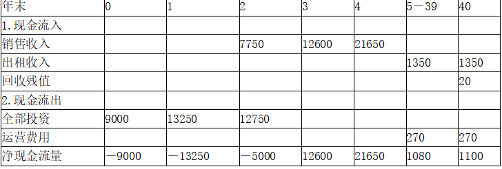 开发经营与管理,深度自测卷,2021年《房地产开发经营与管理》深度自测卷2