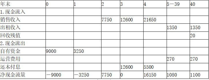 开发经营与管理,深度自测卷,2021年《房地产开发经营与管理》深度自测卷2