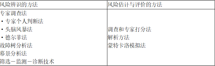 开发经营与管理,深度自测卷,2021年《房地产开发经营与管理》深度自测卷2