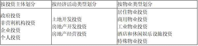 开发经营与管理,深度自测卷,2021年《房地产开发经营与管理》深度自测卷2