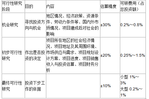 开发经营与管理,深度自测卷,2021年《房地产开发经营与管理》深度自测卷2