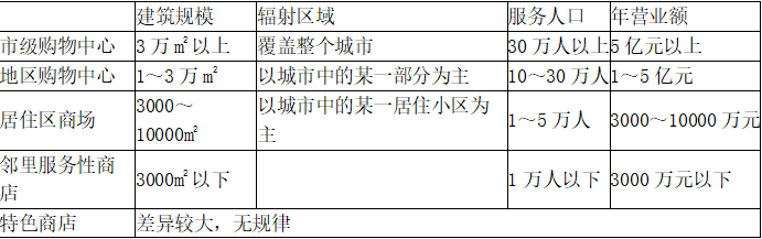 开发经营与管理,深度自测卷,2021年《房地产开发经营与管理》深度自测卷2