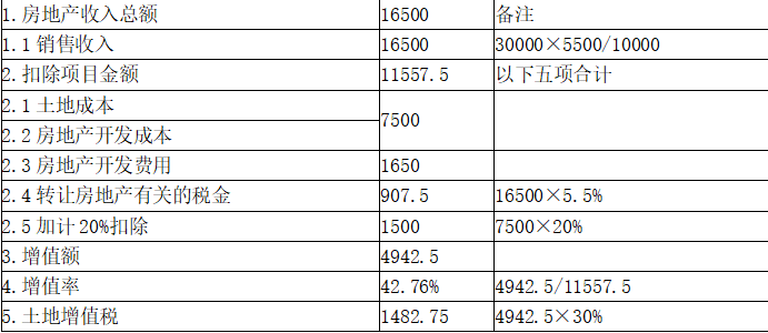 开发经营与管理,深度自测卷,2021年《房地产开发经营与管理》深度自测卷2