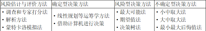 开发经营与管理,深度自测卷,2021年《房地产开发经营与管理》深度自测卷2