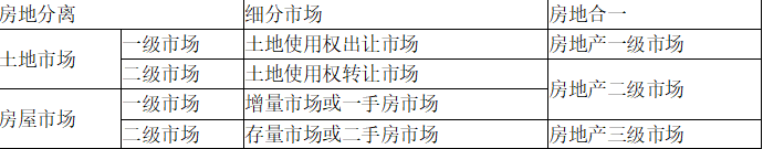 开发经营与管理,深度自测卷,2021年《房地产开发经营与管理》深度自测卷2