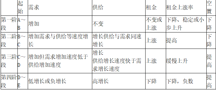 开发经营与管理,深度自测卷,2021年《房地产开发经营与管理》深度自测卷2