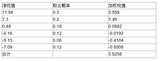 开发经营与管理,深度自测卷,2021年《房地产开发经营与管理》深度自测卷2