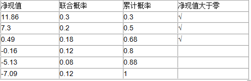 开发经营与管理,深度自测卷,2021年《房地产开发经营与管理》深度自测卷2