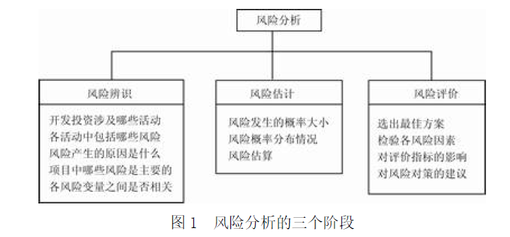 开发经营与管理,历年真题,《房地产开发经营与管理》真题精选8