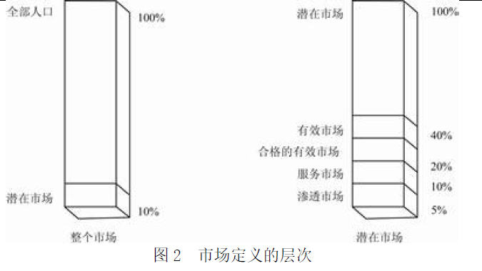 开发经营与管理,历年真题,《房地产开发经营与管理》真题精选8