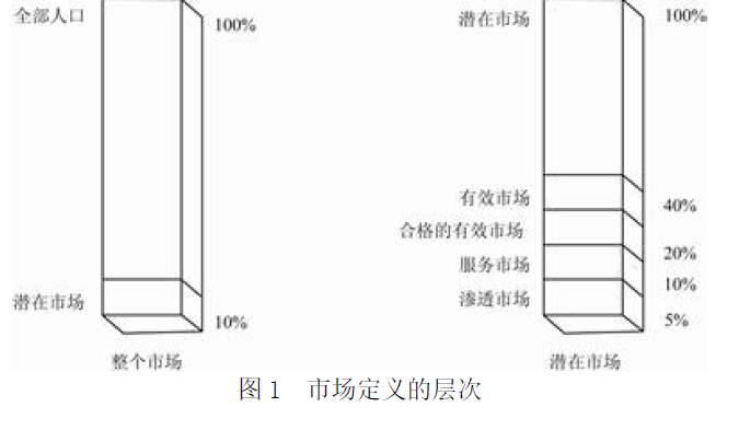 开发经营与管理,历年真题,《房地产开发经营与管理》真题精选7