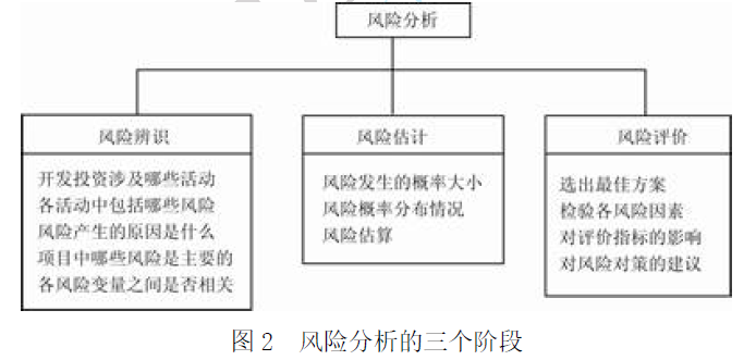 开发经营与管理,历年真题,《房地产开发经营与管理》真题精选7