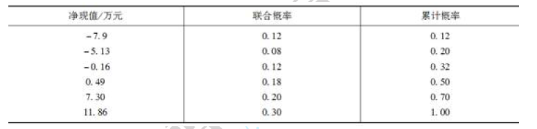 开发经营与管理,历年真题,《房地产开发经营与管理》真题精选7