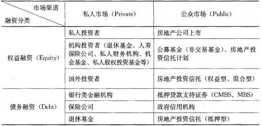 开发经营与管理,历年真题,《房地产开发经营与管理》真题精选4