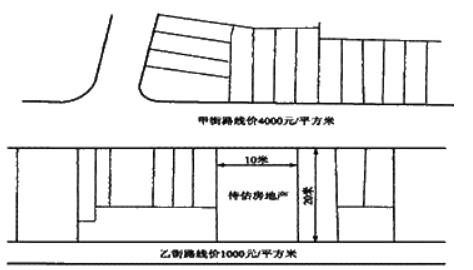 估价原理与方法,章节练习,土地估价基础与实务模拟