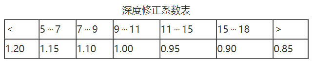 估价原理与方法,章节练习,土地估价基础与实务模拟