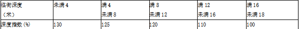 估价原理与方法,章节练习,土地估价基础与实务