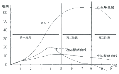 估价原理与方法,章节练习,土地估价基础与实务