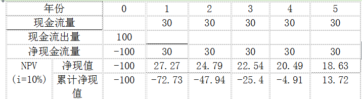 开发经营与管理,预测试卷,2021年《房地产开发经营与管理》名师预测卷4